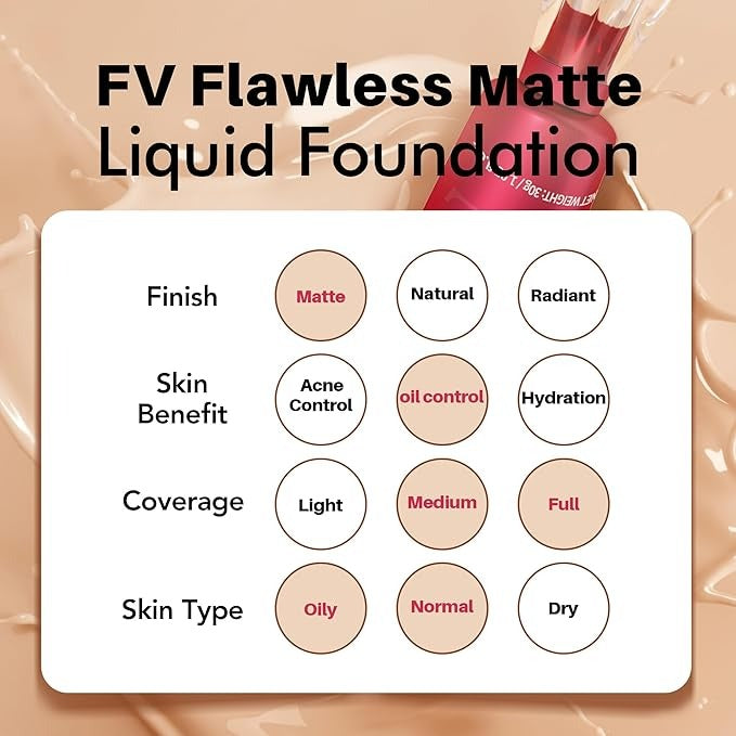 FV Waterproof Liquid Foundation with Matte Finish, Lightweight, Oil-Free, Natural Look Makeup for All Skin Type , Light to Medium Coverage